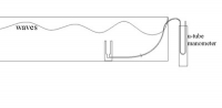 Wave Height Sensor