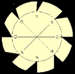 Bevel Angle Checkers