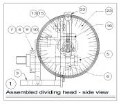 Dividing Head