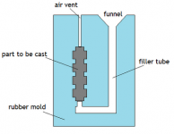 Bottom Up Mold Diagram