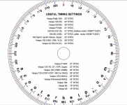 Degree Wheel Diagram