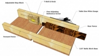 Table Saw Tenon Jig