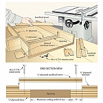 Sacrificial Sled Inserts