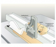 Featherboard Support Block