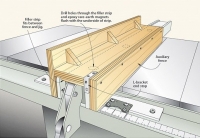 Magnetic Auxiliary Fence