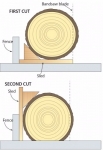 Bandsaw Sled