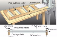 Planer Outfeed Roller