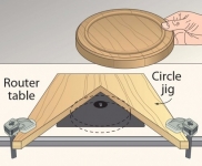 Circle Routing Jig