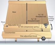 Micro Adjustable Crosscut Sled