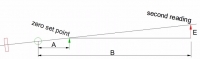 Leadscrew Alignment Method