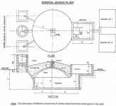 Biogas Plant