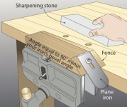 Plane Iron Sharpening Jig