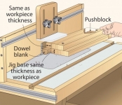 Dowel Cutting Jig