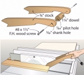 Double Pushstick