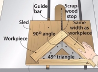 Miter Sled