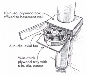 Alternative Dehumidifier