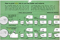 Tool Bit Grinding Chart