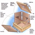 Food Dehydrator