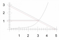 Graph Technique for Limiting Resistor Selection