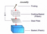 Electrolysis Cleaner