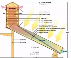 Solar Food Dehydrator