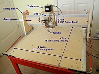 CNC Machine