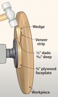 Lathe Faceplate