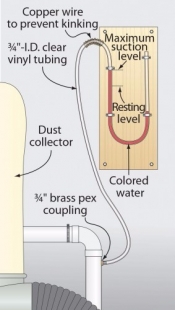 Dust Collector Gauge