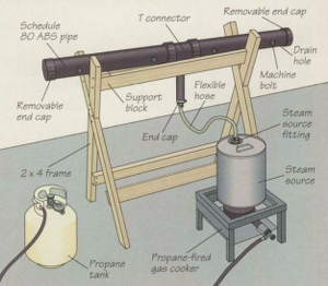 Steam Bending Setup