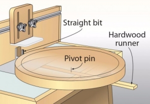 Circle Routing Jig