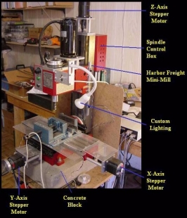 Mini Mill Modification