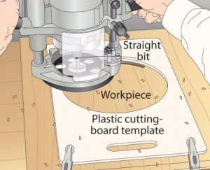 Routing Templates