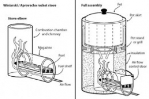 Rocket Stove