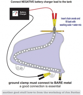 Electrolytic Tank Cleaning Method