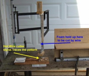 Foam Cutter Pantograph