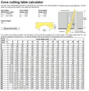 Cove Cutting Table Calculator