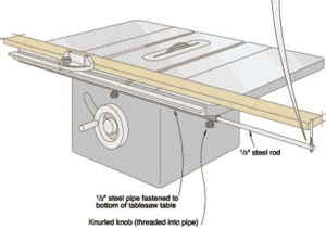 Table Saw Miter Gauge Extension