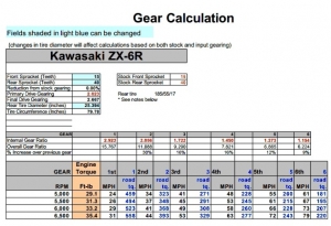 Motorcycle Gearing Calculator