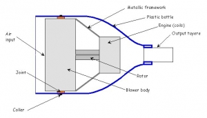 Forge Blower