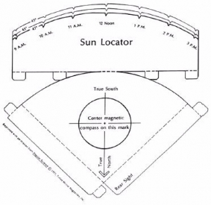 Sun Locator