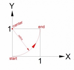 Defining Arcs Using Mach 3