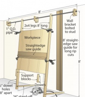 Panel Saw