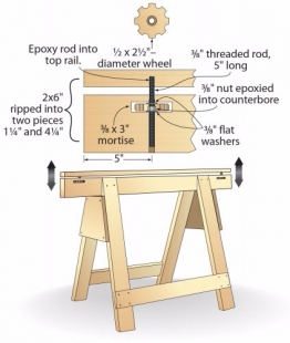 Leveling Sawhorse