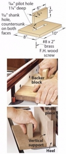 Routing Backer Block