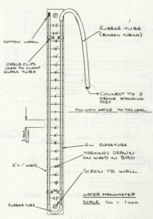 Water Manometer