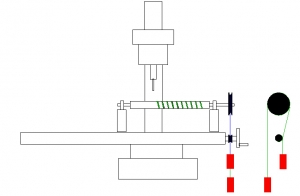 Helix Cutting Technique