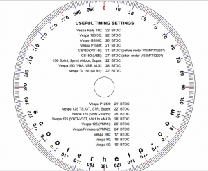 Degree Wheel Diagram