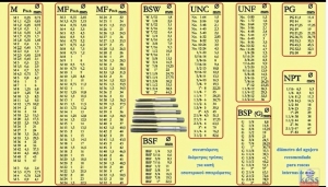 Taps and Threading Tables Video