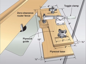 Small Stock Routing Jig