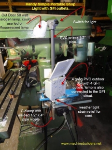 Portable Shop Light and GFI Outlets